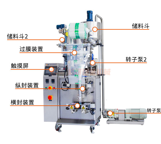 液體醬料包裝機轉(zhuǎn)子泵配包裝機圖片